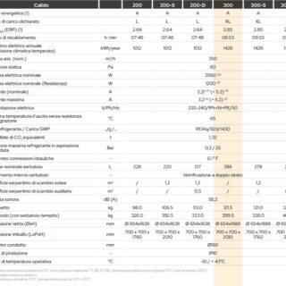 Scalda la tua acqua in modo economico, ecologico e altamente efficiente con il Calido1-300, un scaldacqua a pompa di calore ideale per uso domestico...