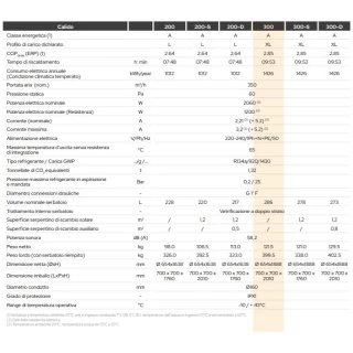 Scalda la tua acqua in modo economico, ecologico e altamente efficiente con il Calido1-300, un scaldacqua a pompa di calore ideale per uso domestico...