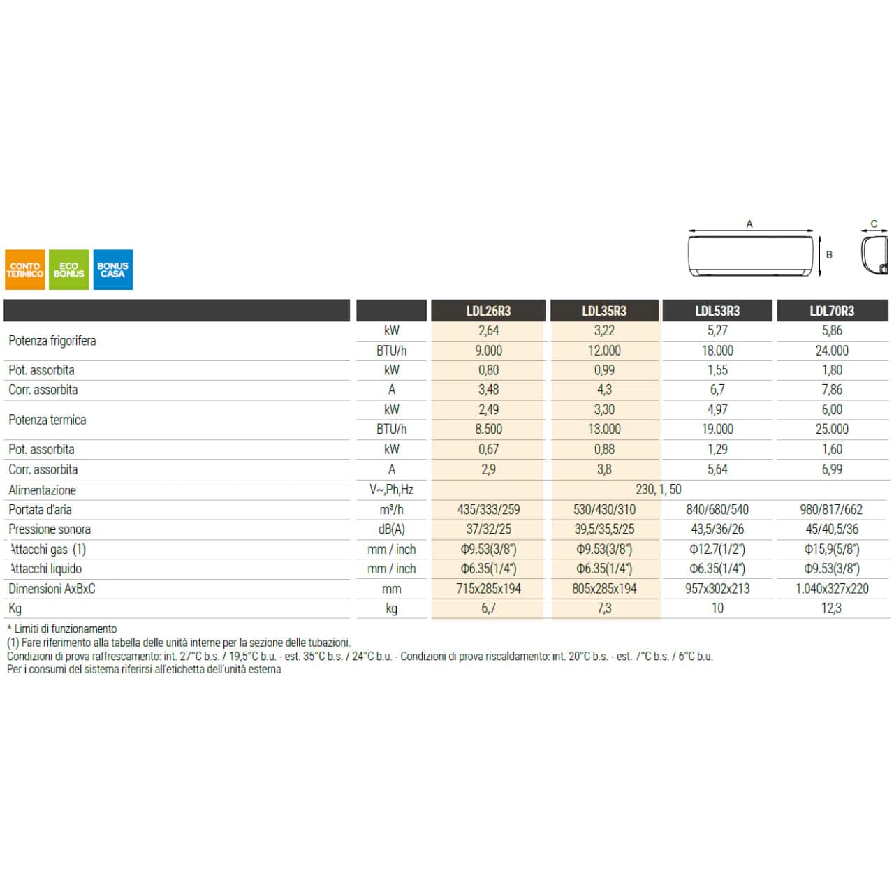 I climatizzatori LYS a gas R32 sono la scelta perfetta per chi cerca alta efficienza a costi contenuti, senza rinunciare al comfort. Grazie alla...