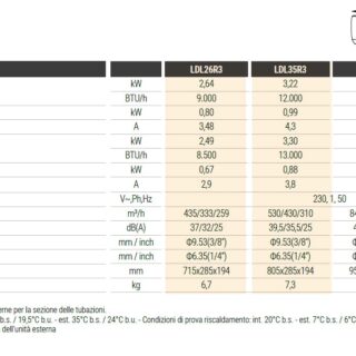 I climatizzatori LYS a gas R32 sono la scelta perfetta per chi cerca alta efficienza a costi contenuti, senza rinunciare al comfort. Grazie alla...