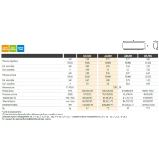 I climatizzatori LYS a gas R32 sono la scelta perfetta per chi cerca alta efficienza a costi contenuti, senza rinunciare al comfort. Grazie alla...
