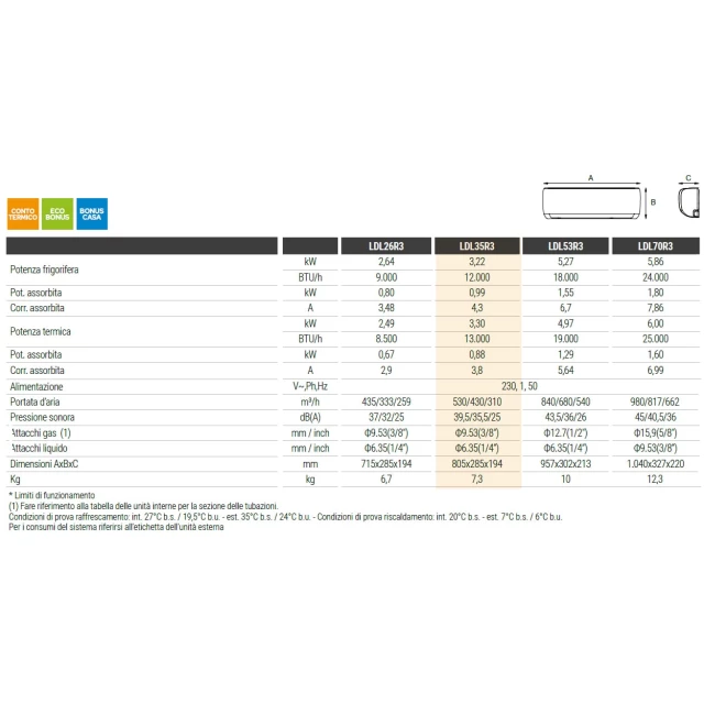 I climatizzatori LYS a gas R32 sono la scelta perfetta per chi cerca alta efficienza a costi contenuti, senza rinunciare al comfort. Grazie alla...