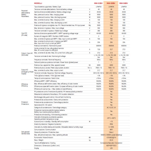 Il Kit Fotovoltaico MAXA da 5kW con Accumulo da 10 kWh è una soluzione completa e ad alte prestazioni, ideale per chi desidera sfruttare al massimo...