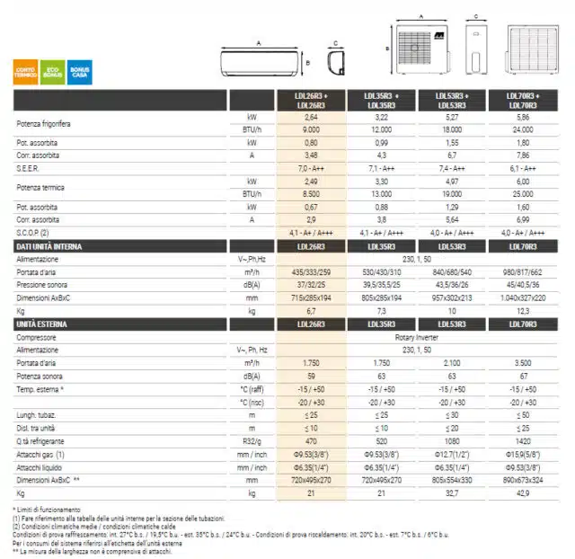 MONO 9000 BTU COMPOSTO DA 1 UNITA' ESTERNA LDL26R3 E 1 UNITA' INTERNA MODELLO LYS LDL26R3...