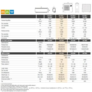 MONO 12000 BTU COMPOSTO DA 1 UNITA' ESTERNA LDL358R3 E 1 UNITA' INTERNA LYS DL26R3...