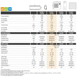 MONO 12000 BTU COMPOSTO DA 1 UNITA' ESTERNA LDL358R3 E 1 UNITA' INTERNA LYS DL26R3...