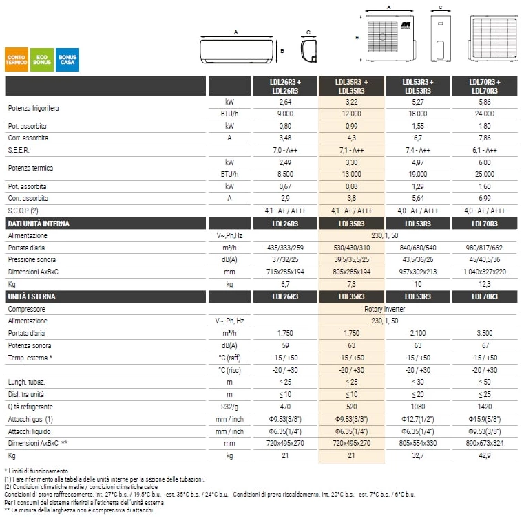 MAXA CONDIZIONATORE MONOSPLIT LYS 12000 BTU MONO 12000 BTU COMPOSTO DA 1 UNITA' ESTERNA LDL358R3 E 1 UNITA' INTERNA LYS DL26R3...