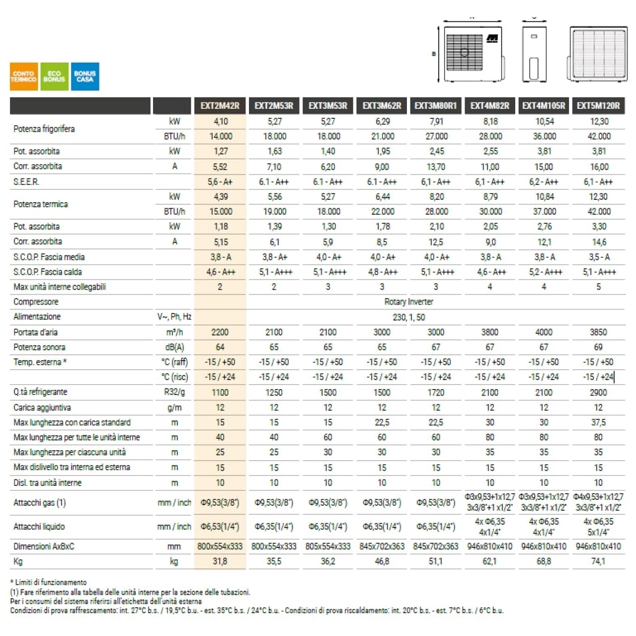 I climatizzatori LYS a gas R32 sono la scelta perfetta per chi cerca alta efficienza a costi contenuti, senza rinunciare al comfort. Grazie alla...