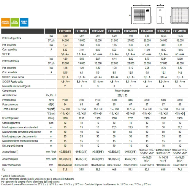 I climatizzatori LYS a gas R32 sono la scelta perfetta per chi cerca alta efficienza a costi contenuti, senza rinunciare al comfort. Grazie alla...