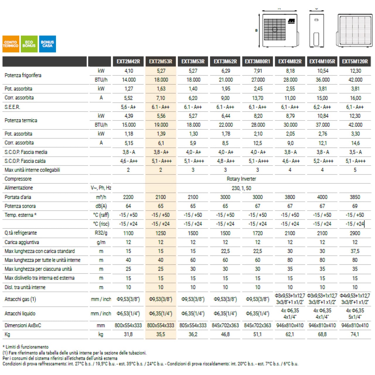I climatizzatori LYS a gas R32 sono la scelta perfetta per chi cerca alta efficienza a costi contenuti, senza rinunciare al comfort. Grazie alla...