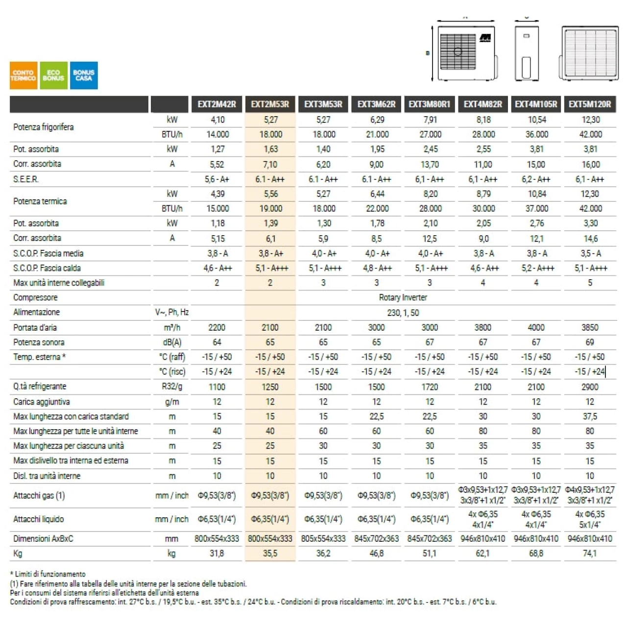 I climatizzatori LYS a gas R32 sono la scelta perfetta per chi cerca alta efficienza a costi contenuti, senza rinunciare al comfort. Grazie alla...