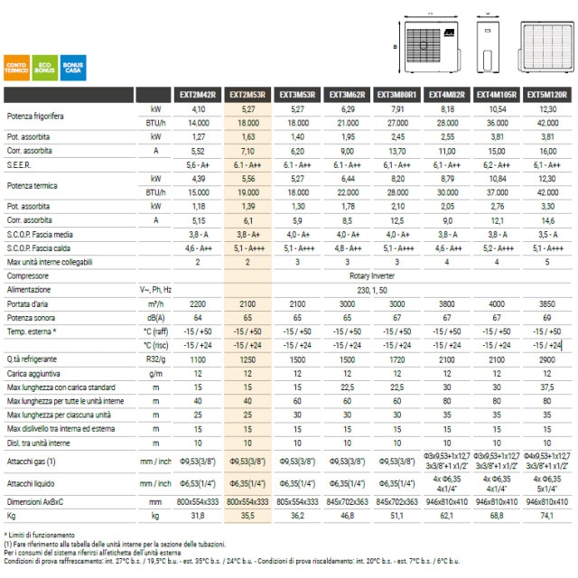 I climatizzatori LYS a gas R32 sono la scelta perfetta per chi cerca alta efficienza a costi contenuti, senza rinunciare al comfort. Grazie alla...