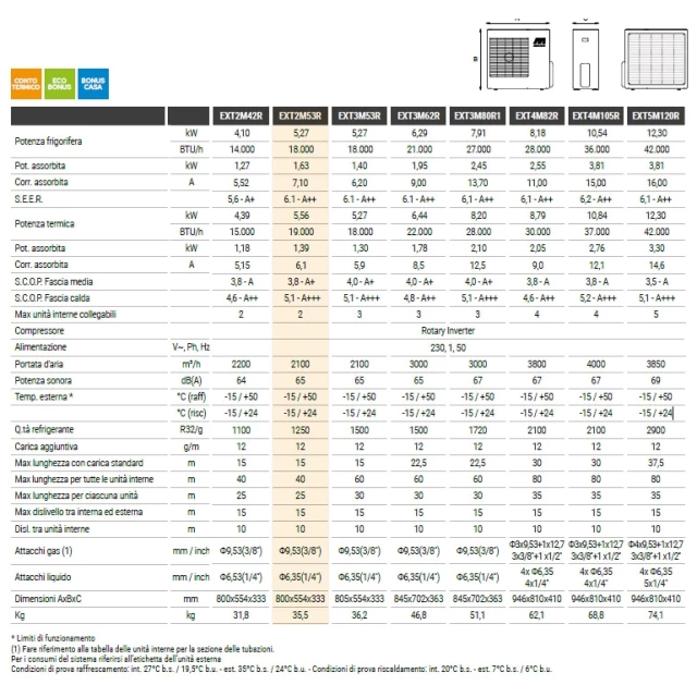 I climatizzatori LYS a gas R32 sono la scelta perfetta per chi cerca alta efficienza a costi contenuti, senza rinunciare al comfort. Grazie alla...