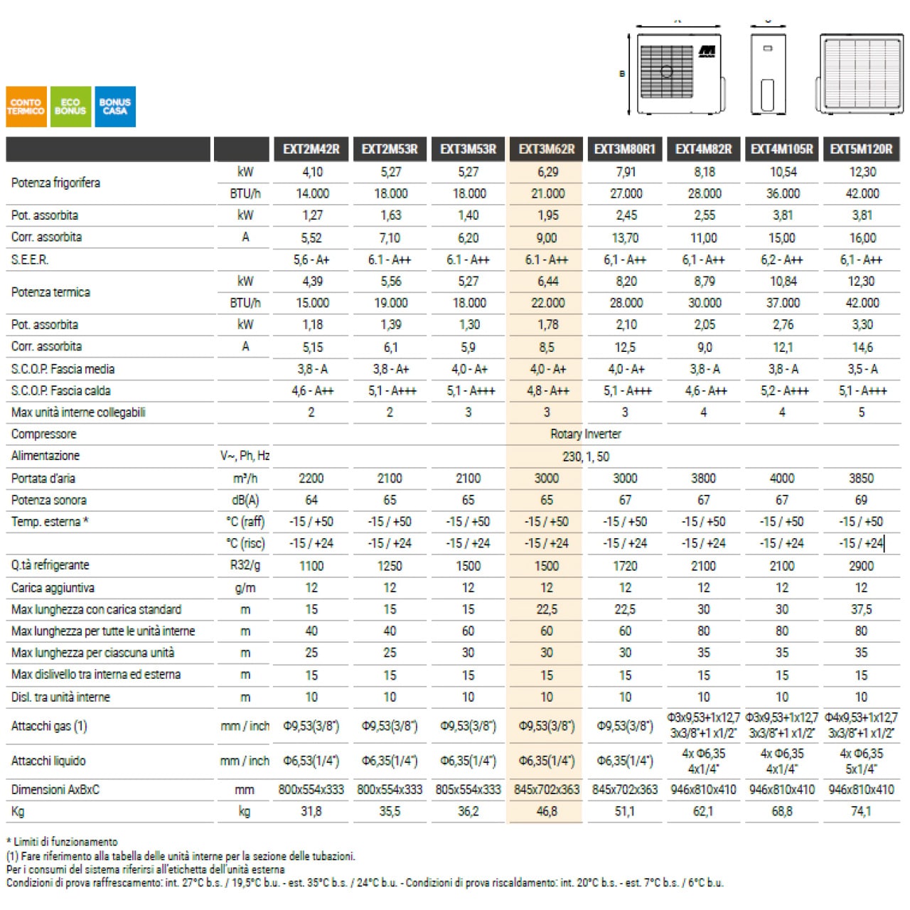 I climatizzatori LYS a gas R32 sono la scelta perfetta per chi cerca alta efficienza a costi contenuti, senza rinunciare al comfort. Grazie alla...