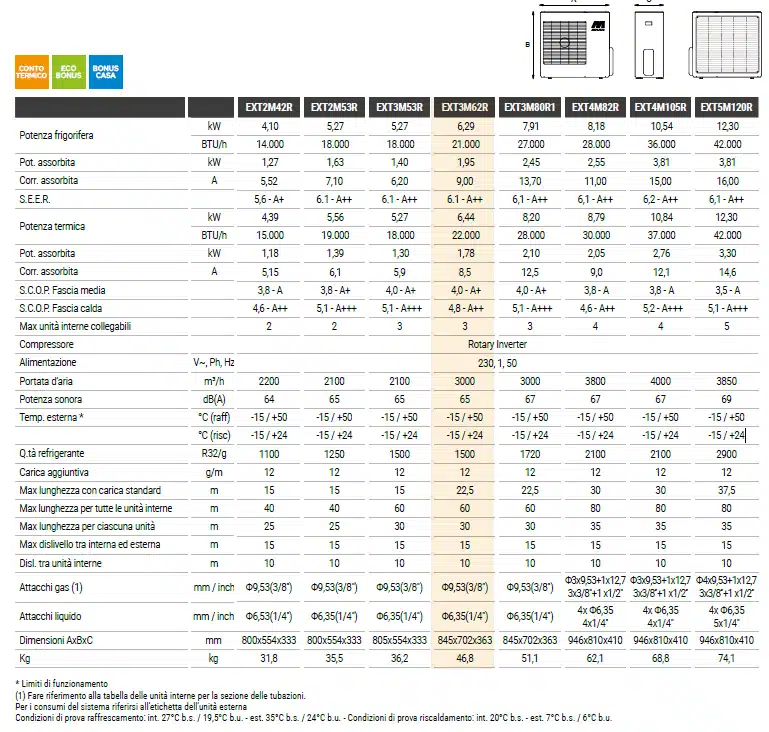 I climatizzatori LYS a gas R32 sono la scelta perfetta per chi cerca alta efficienza a costi contenuti, senza rinunciare al comfort. Grazie alla...